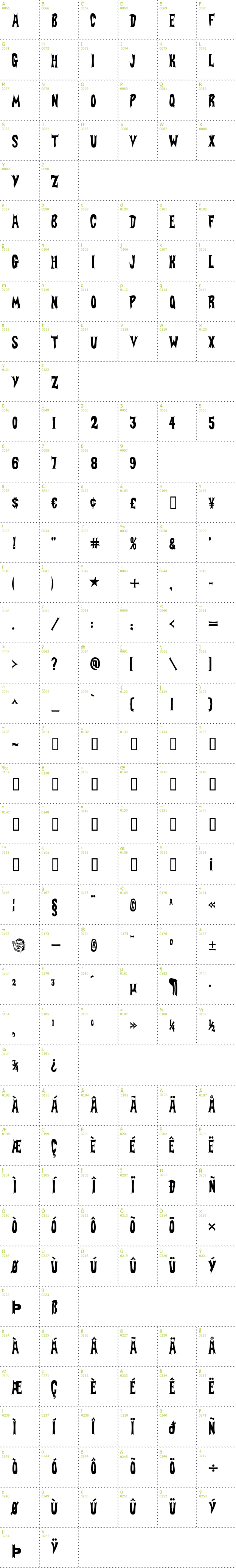 Full CharMap: Batfont font