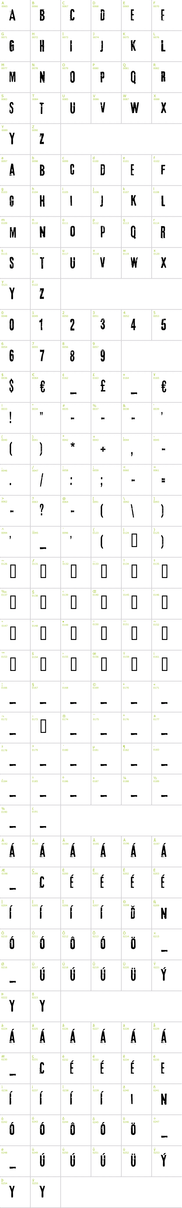 Full CharMap: 3rd Man font