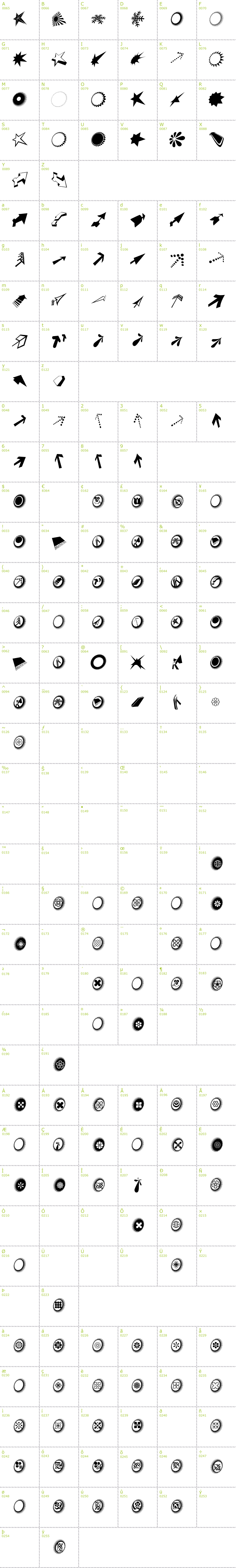 Full CharMap: Dingsbums Bats font