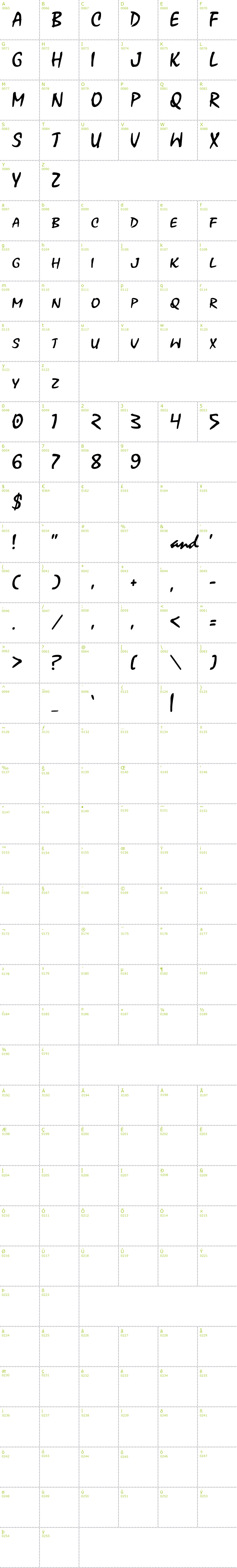 Full CharMap: Xoxoxa font