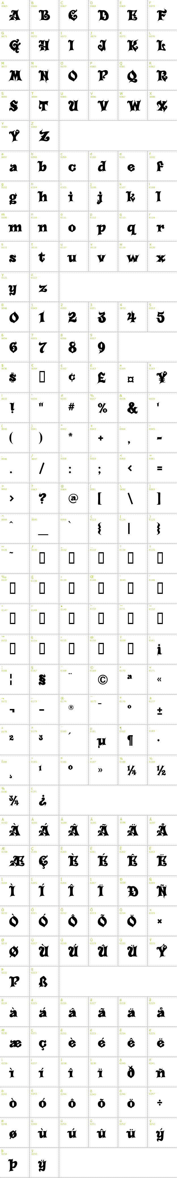Full CharMap: Carousel font
