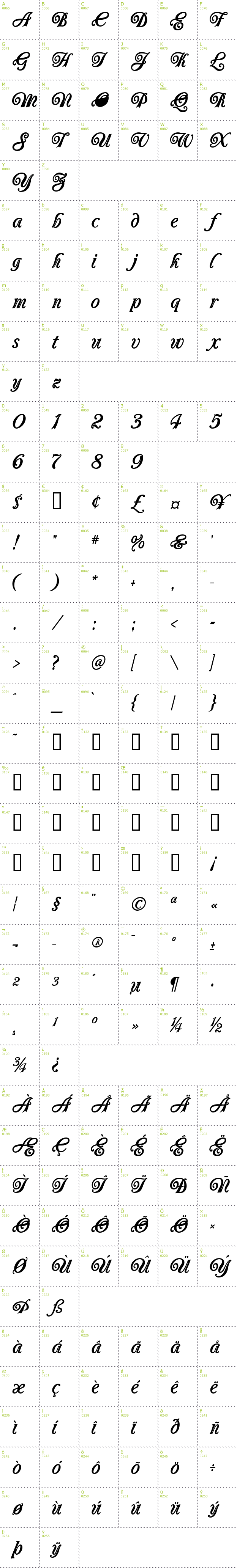 Full CharMap: Carrington font