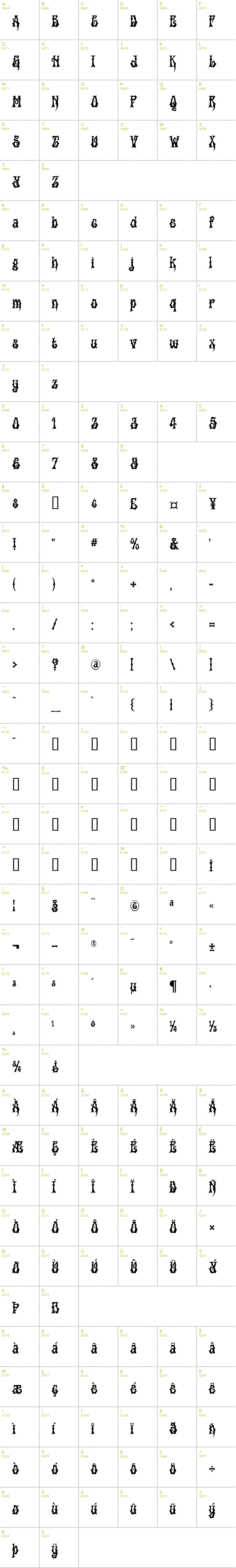 Full CharMap: Griffin font