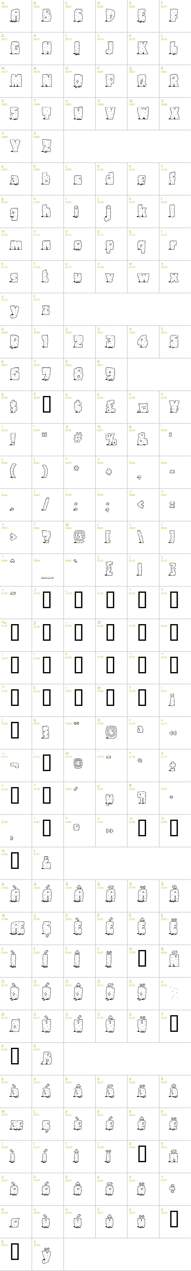 Full CharMap: Pebbles font