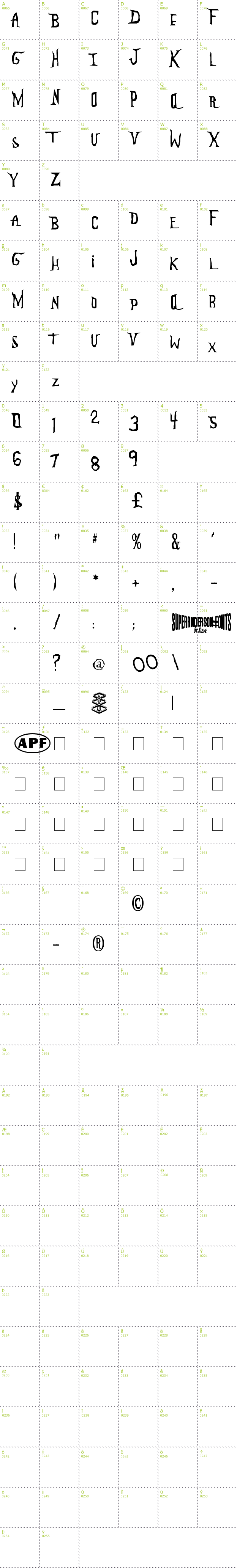 Full CharMap: Anderson The Mysteron font