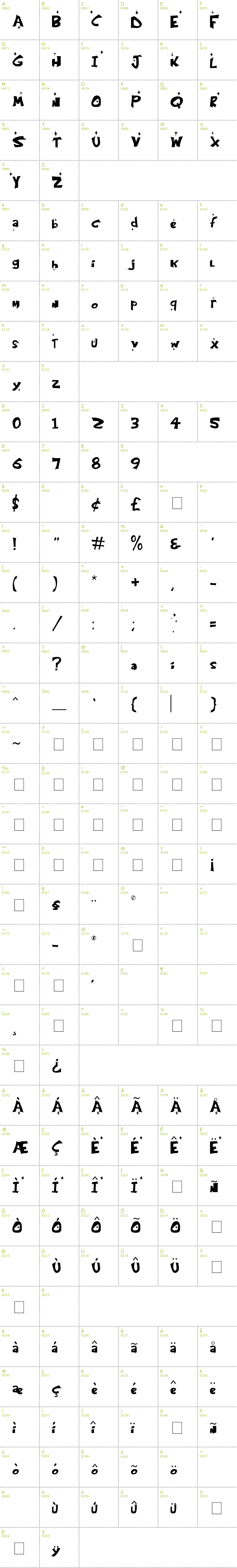 Full CharMap: Kringle Castle Night font