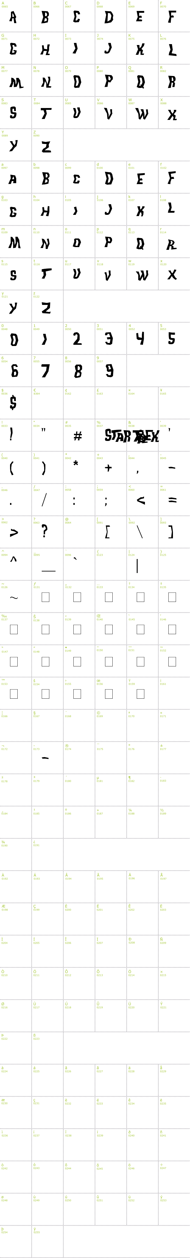 Full CharMap: Trek Disruptor Blast font