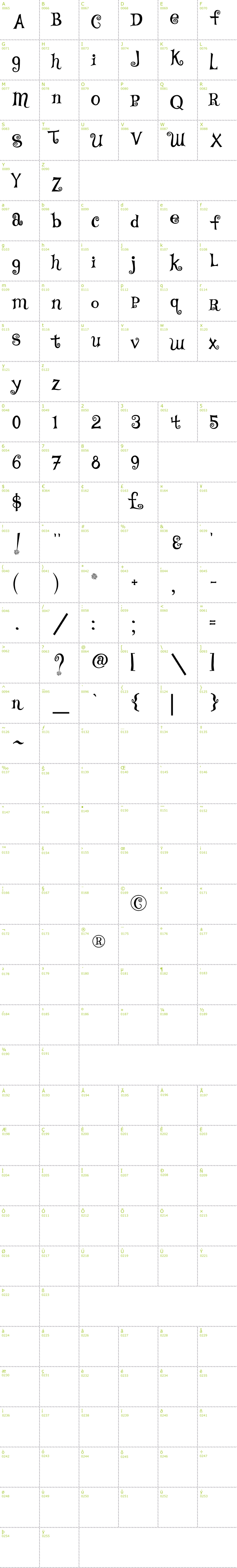 Full CharMap: TS Curly font