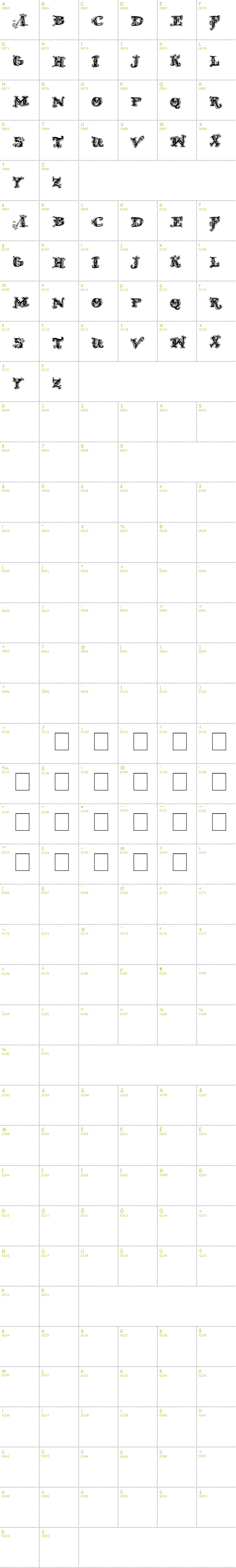 Full CharMap: D Old Modern 2 font