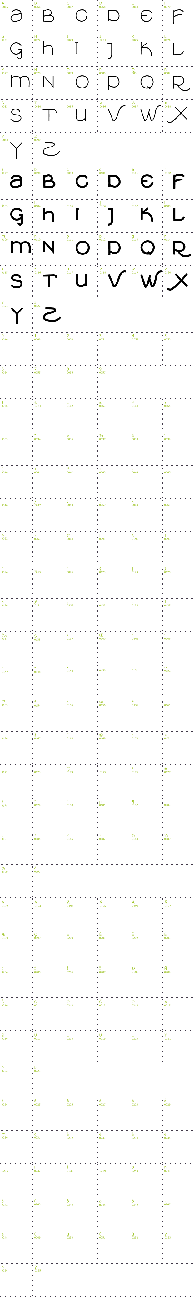 Full CharMap: VTKS Clean font