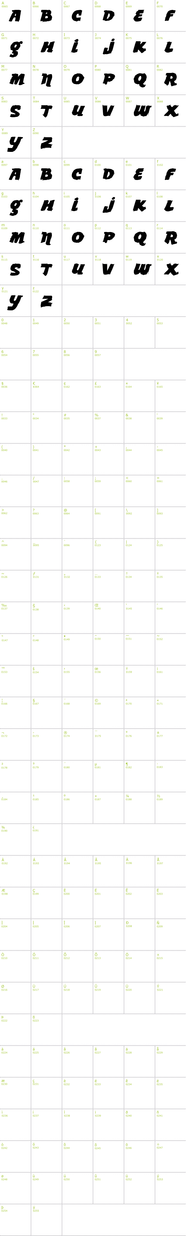 Full CharMap: Vtks Lemon Drop font