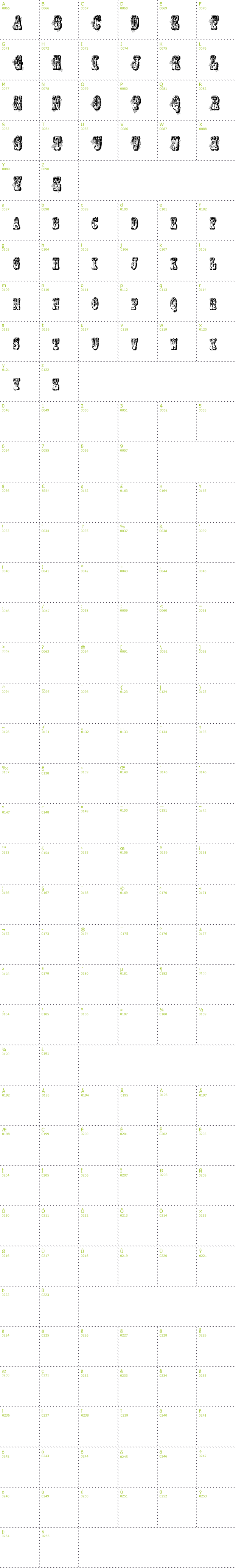 Full CharMap: VTKS No Name font