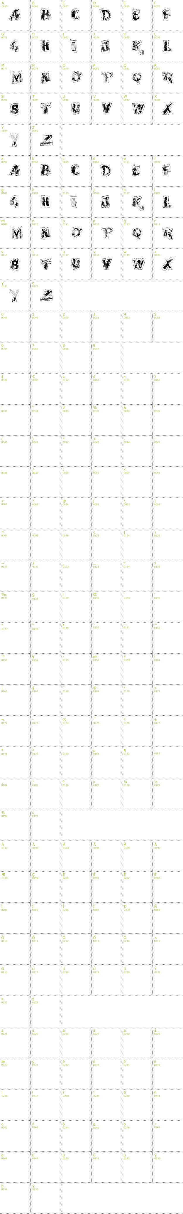 Full CharMap: VTKS Scrubbled font