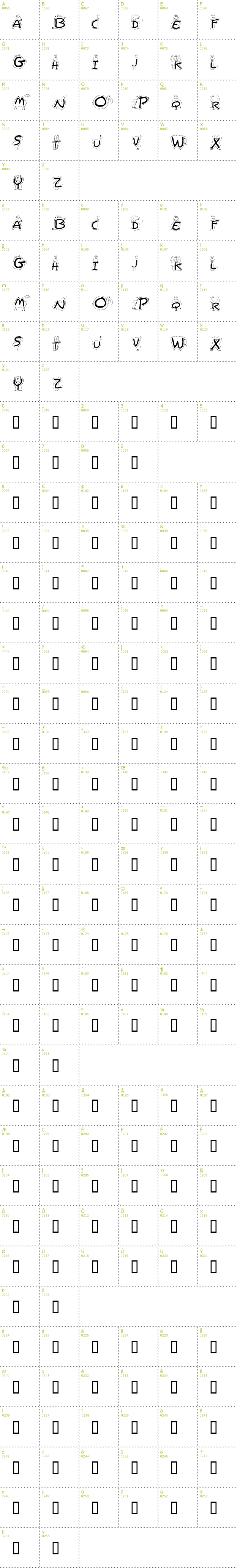 Full CharMap: Bestioles font