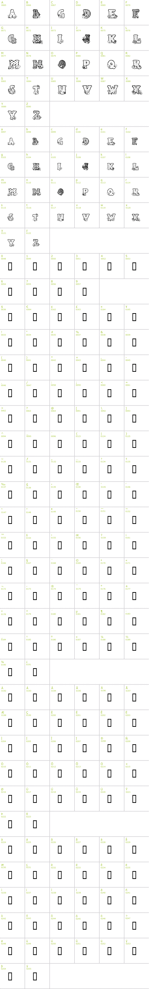 Full CharMap: Country Button font