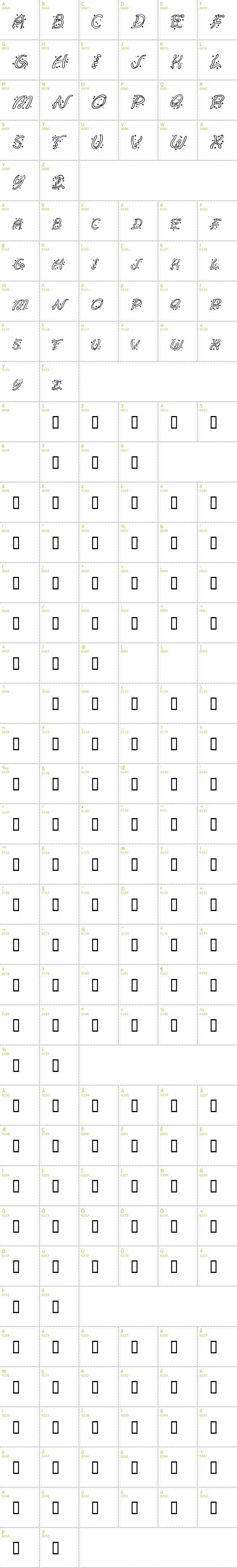 Full CharMap: Ruban Extravaganza font