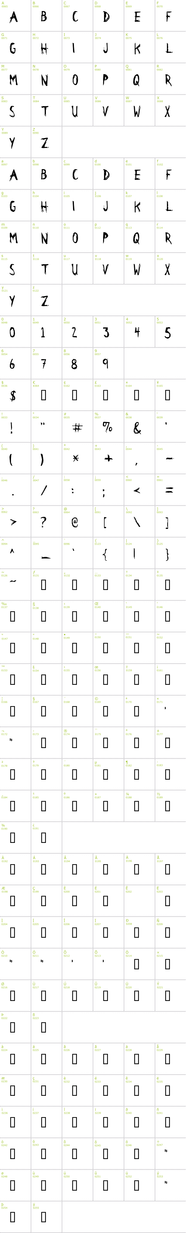 Full CharMap: Citizen Dick font