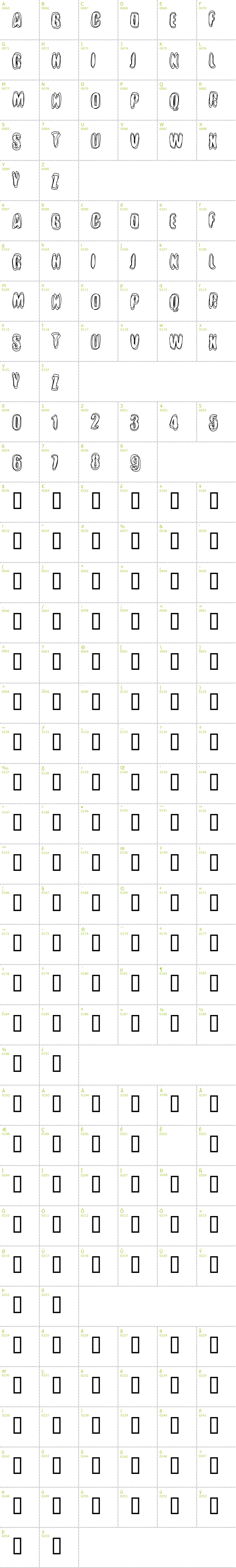 Full CharMap: Crotchrot font