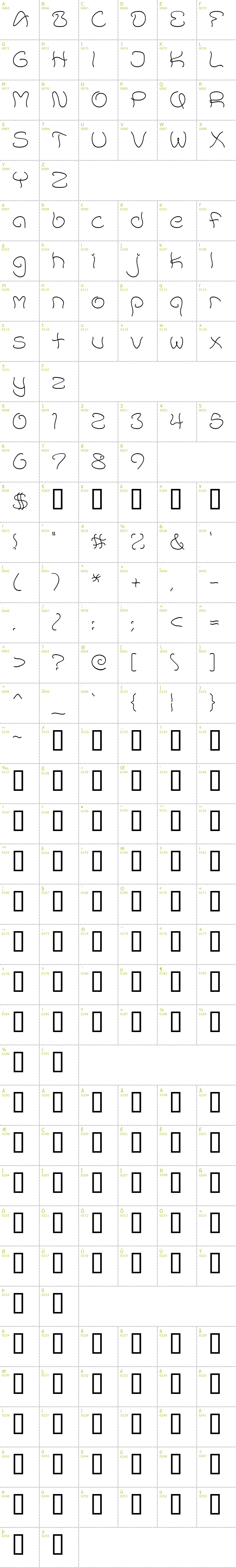 Full CharMap: Accent Wet Noodle font