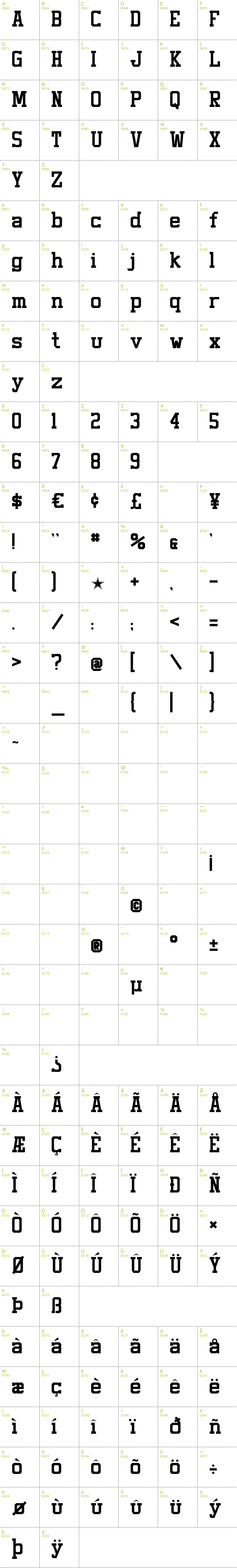 Full CharMap: Staubach font