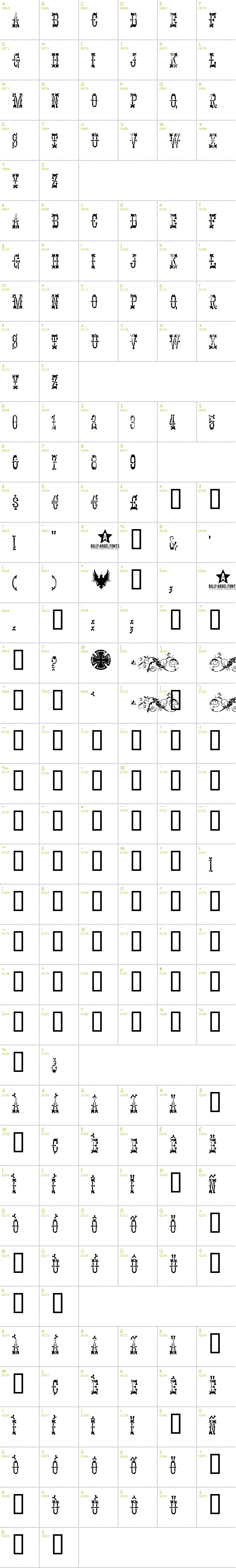 Full CharMap: Panhead font