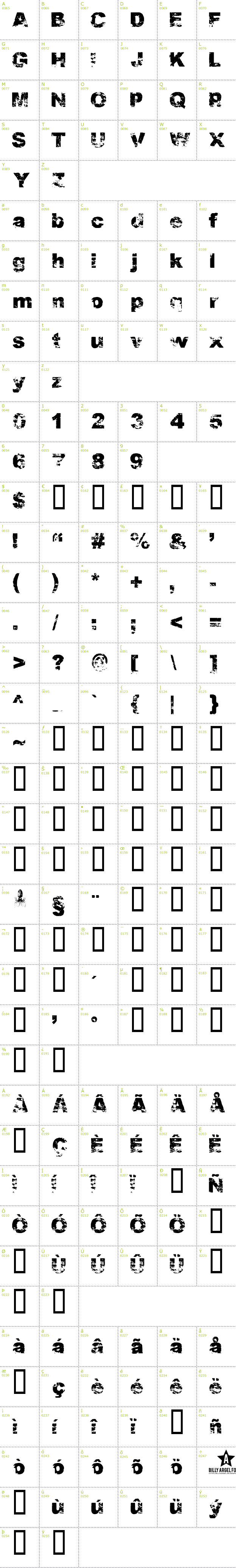 Full CharMap: PDRPT font