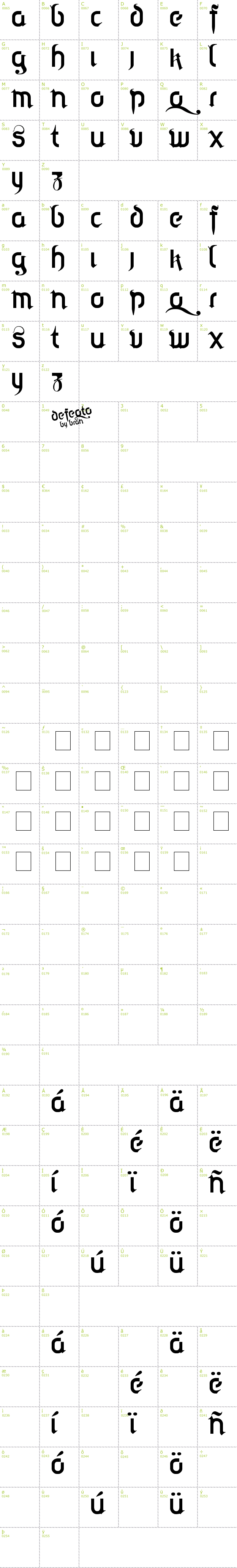 Full CharMap: Defeqto font