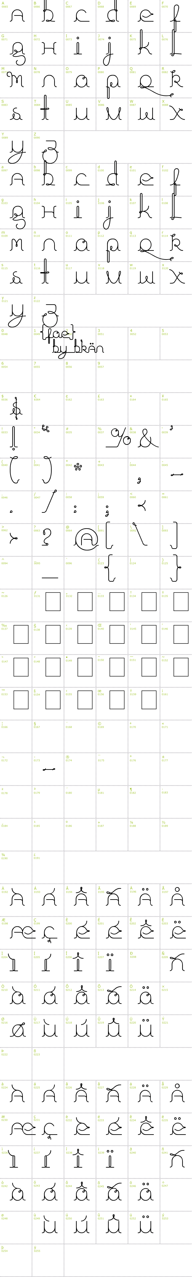 Full CharMap: Fragments of Eter font