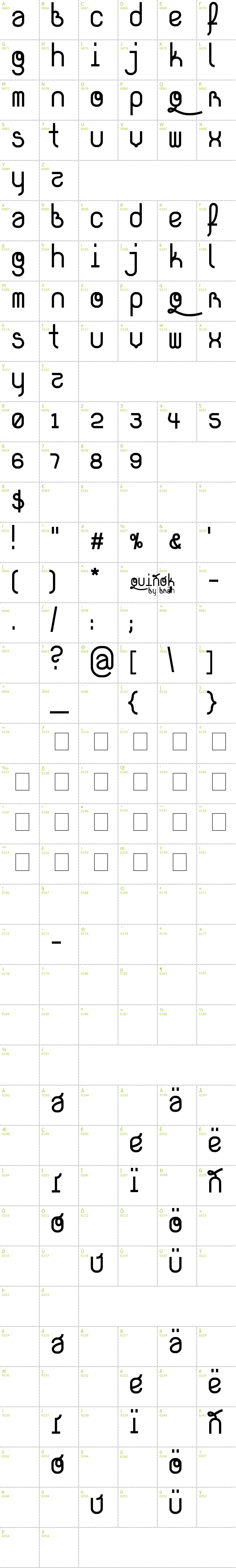 Full CharMap: Quinok font