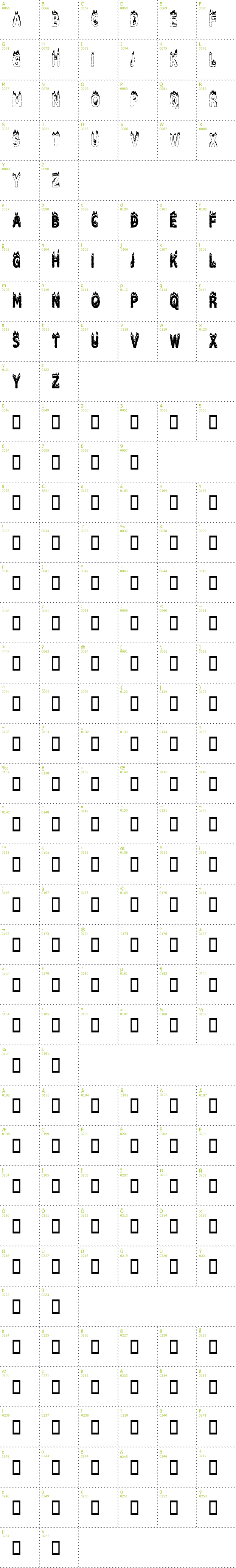 Full CharMap: Plastic Explosive font