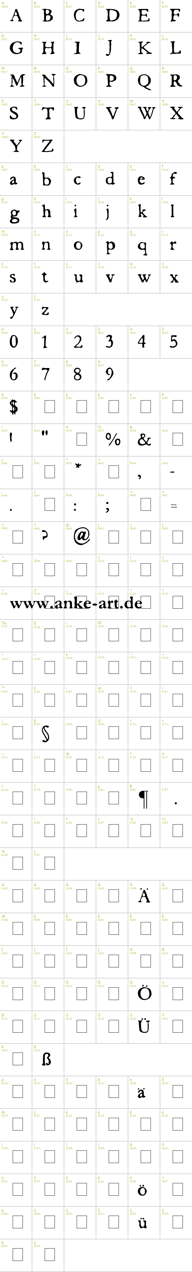 Full CharMap: Butterbrotpapier font