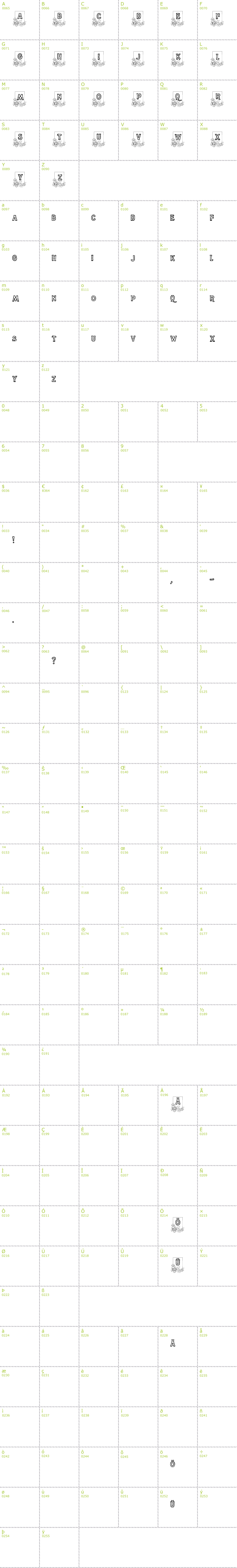 Full CharMap: Dandelion font