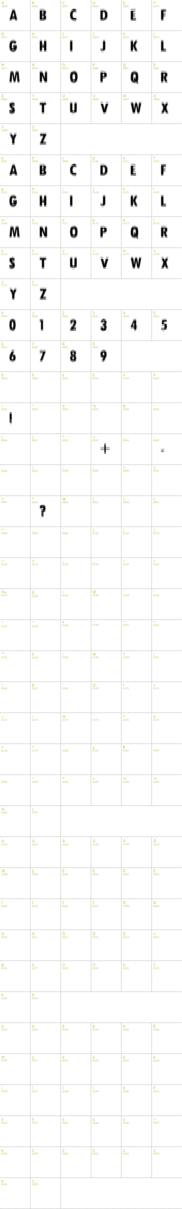 Full CharMap: Nervous font