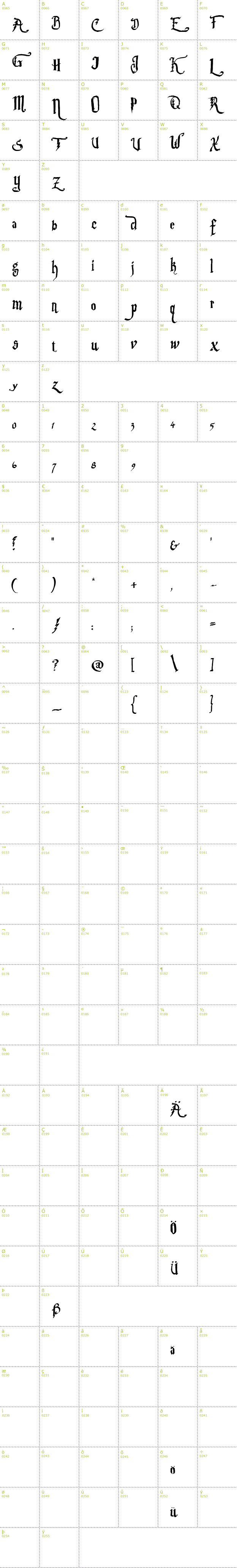 Full CharMap: Parry Hotter font