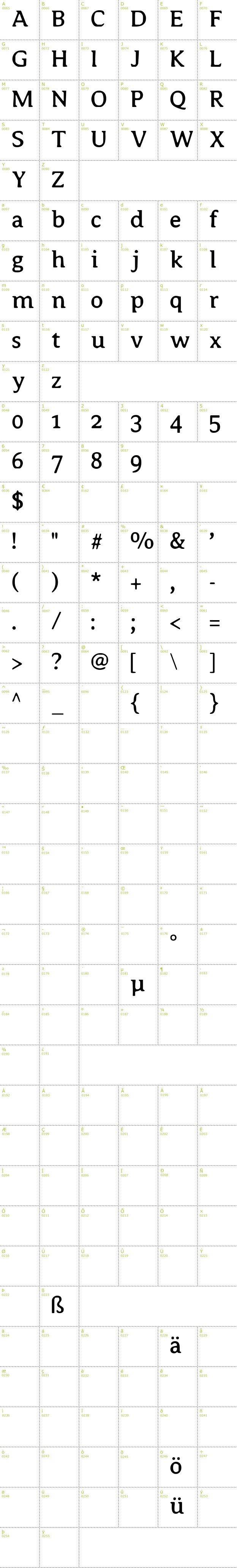Full CharMap: Copyshop font
