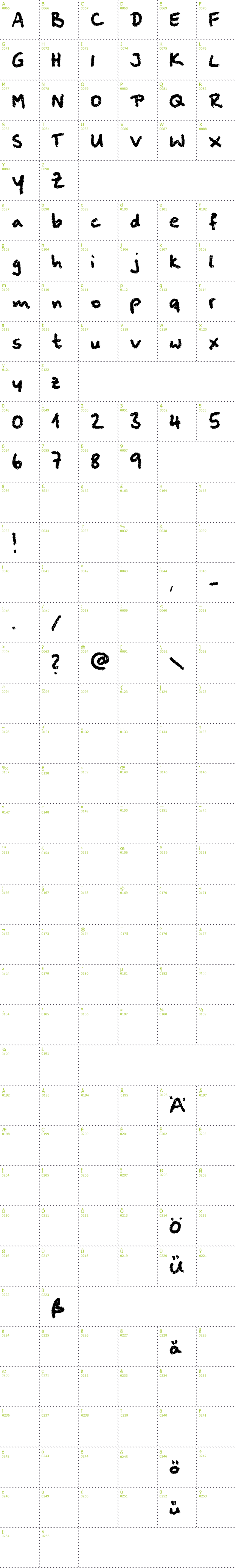 Full CharMap: Squeaky Chalk Sound font