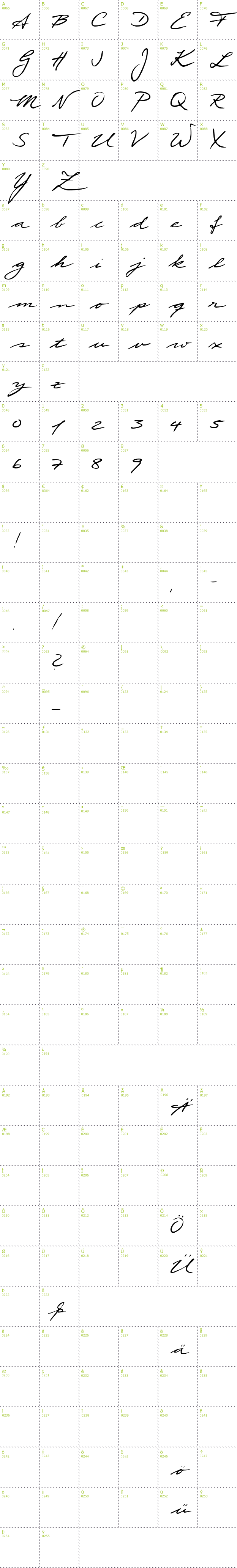 Full CharMap: Scribble font
