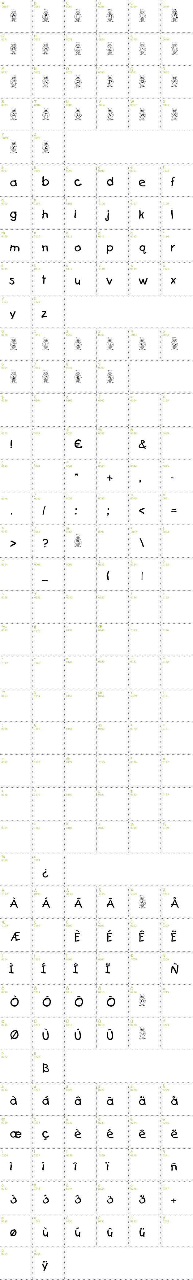 Full CharMap: Pingu font