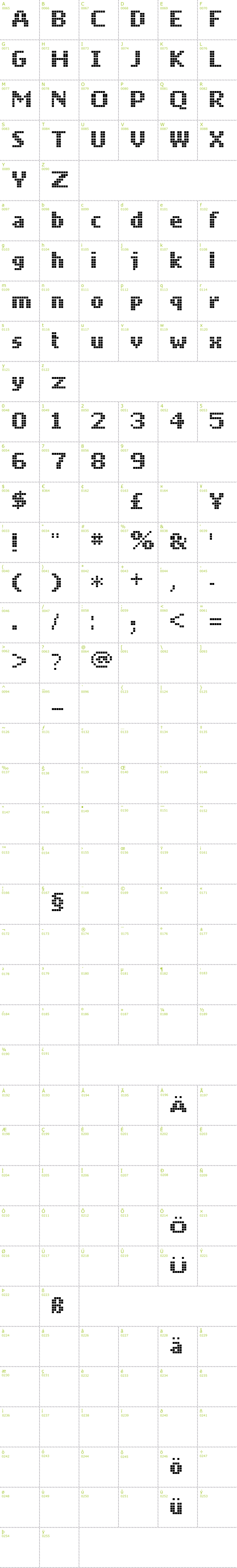 Full CharMap: Mobile Font font
