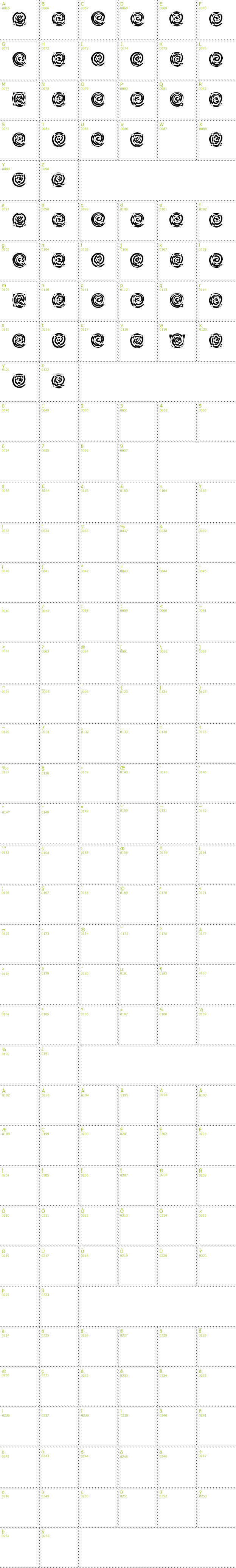 Full CharMap: Pivot font