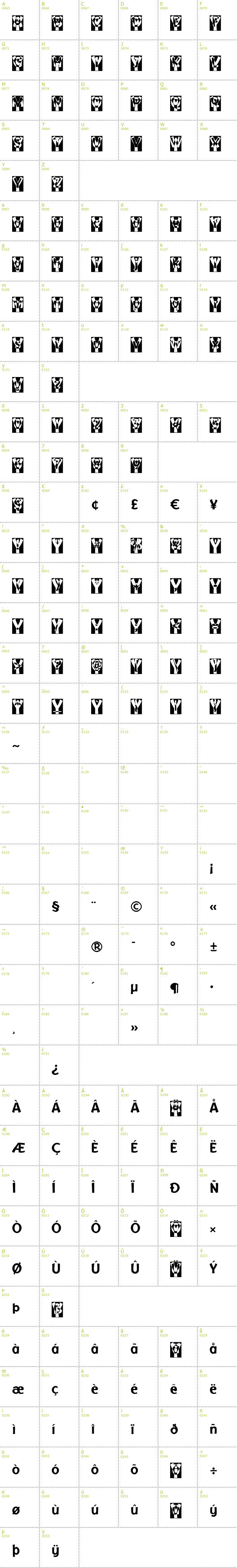Full CharMap: Why? font