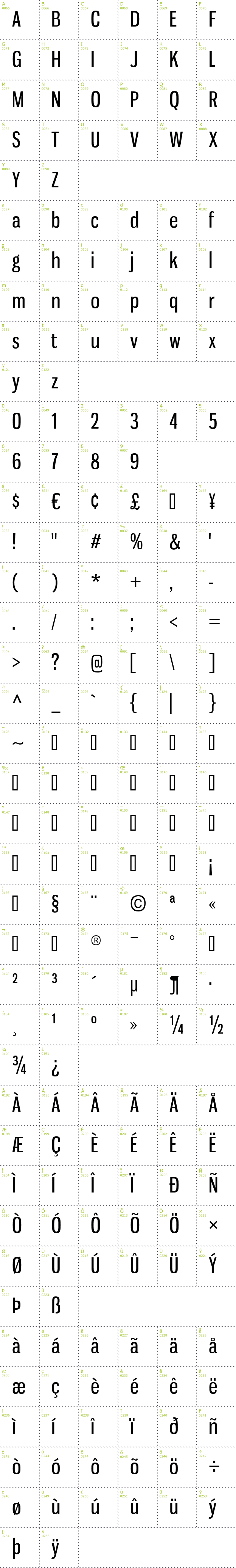 Full CharMap: Gnuolane font