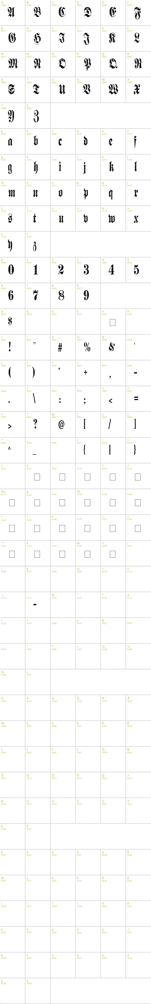 Full CharMap: Made font
