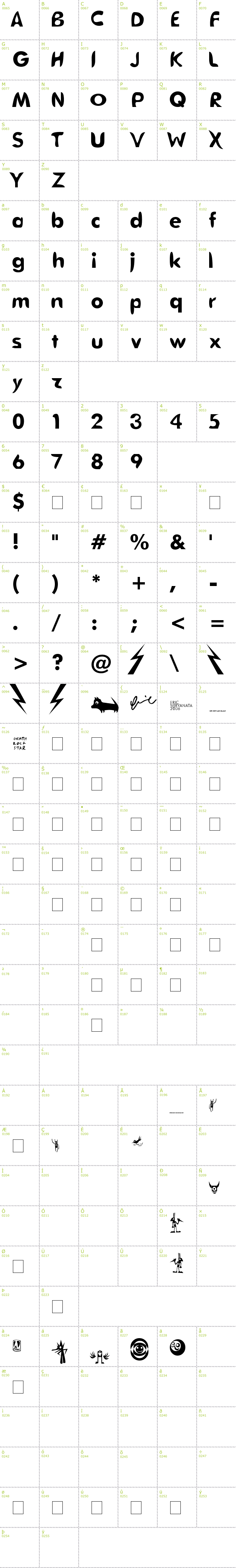 Full CharMap: Death Futurist font