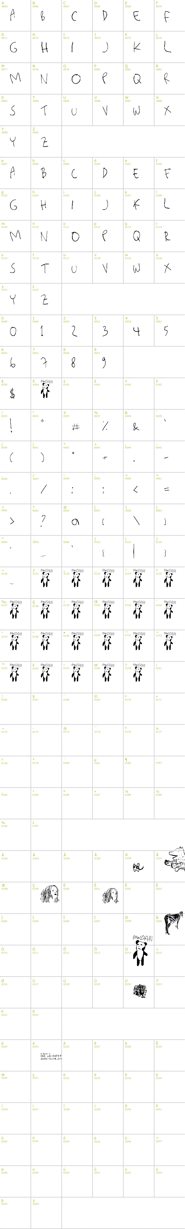 Full CharMap: Killerpanda font
