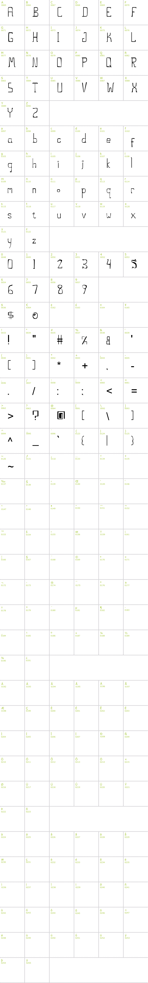 Full CharMap: The Stilts font