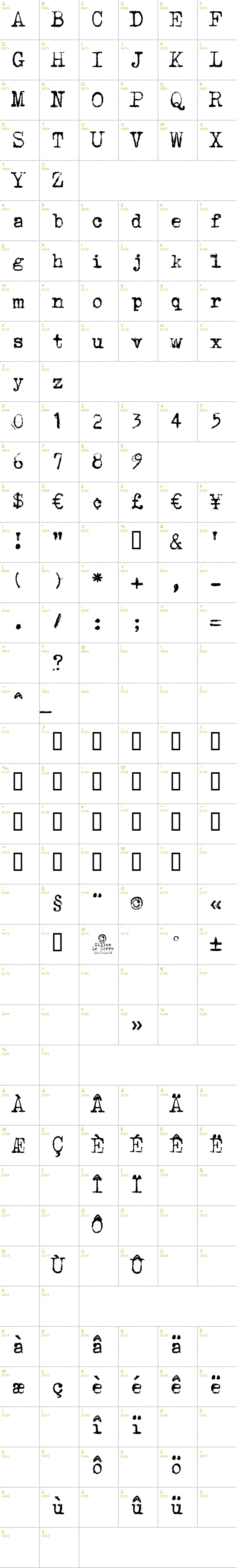 Full CharMap: Underwood 1913 font