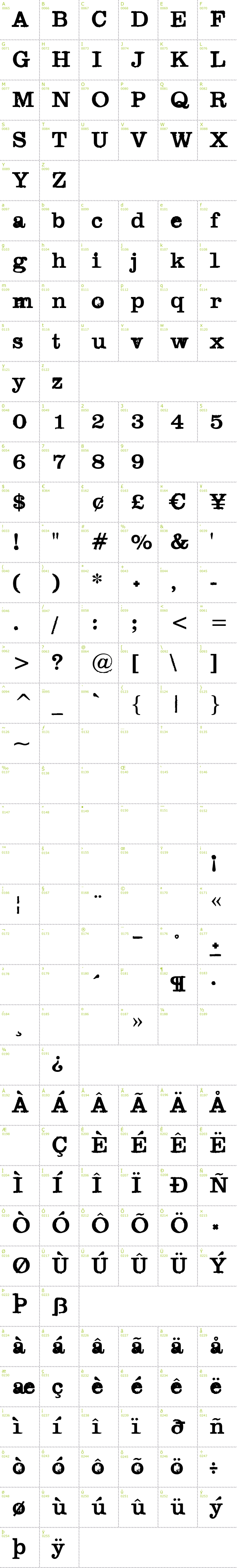 Full CharMap: Black Widow font