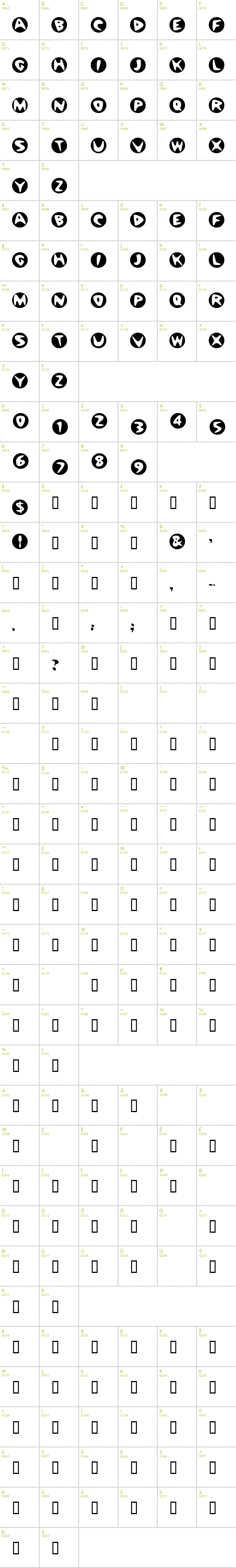 Full CharMap: BowlORama font