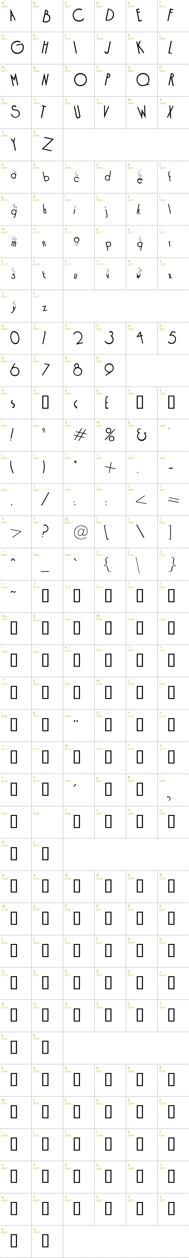 Full CharMap: Cocktail Bubbly font